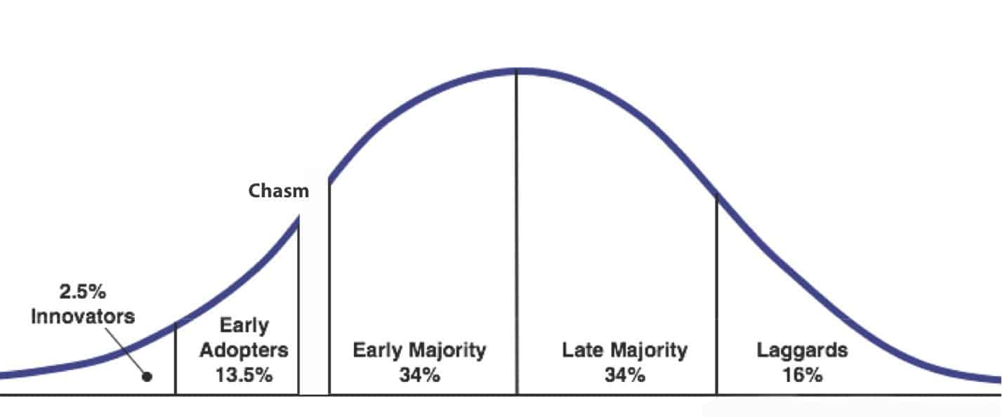 crossing the chasm summary