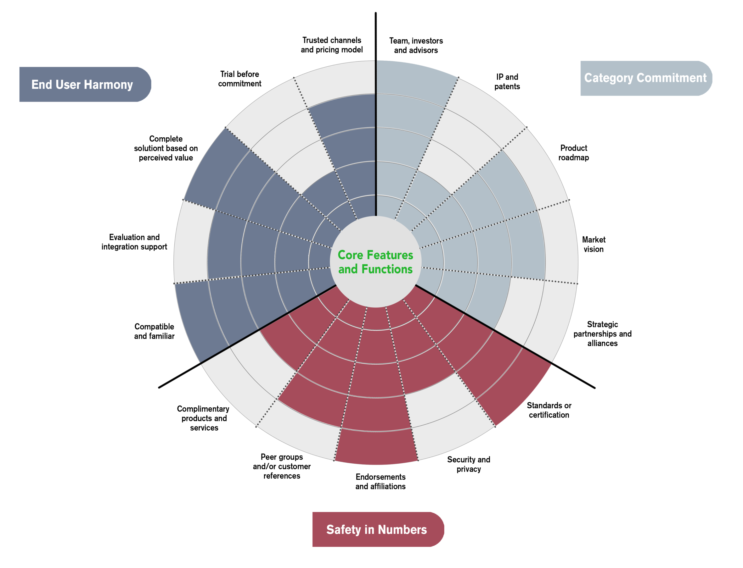 low risk recipe diagram