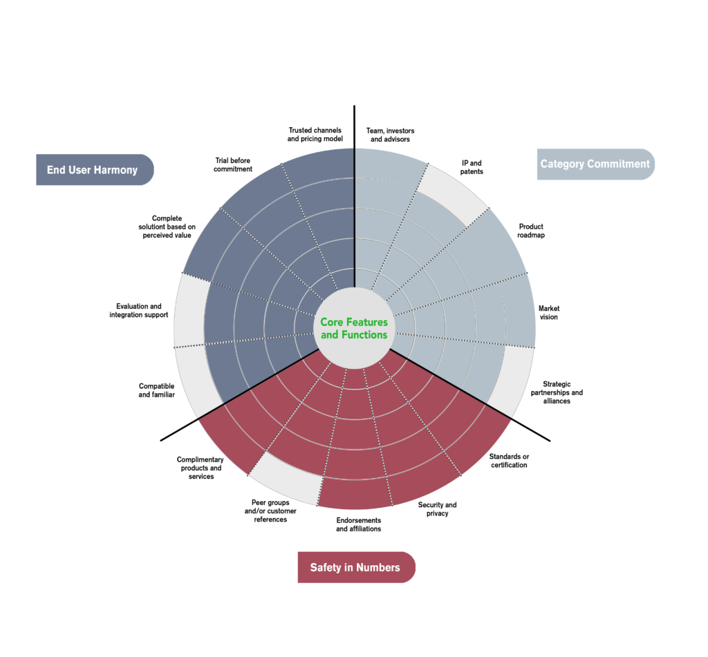 lower the perception of risk of personal computing