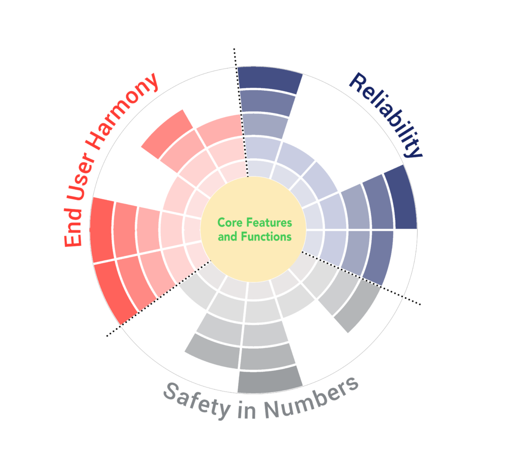 Lower the Perception of Risk