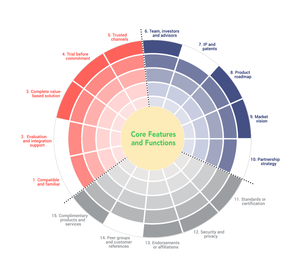 lower the perception of risk of personal computing