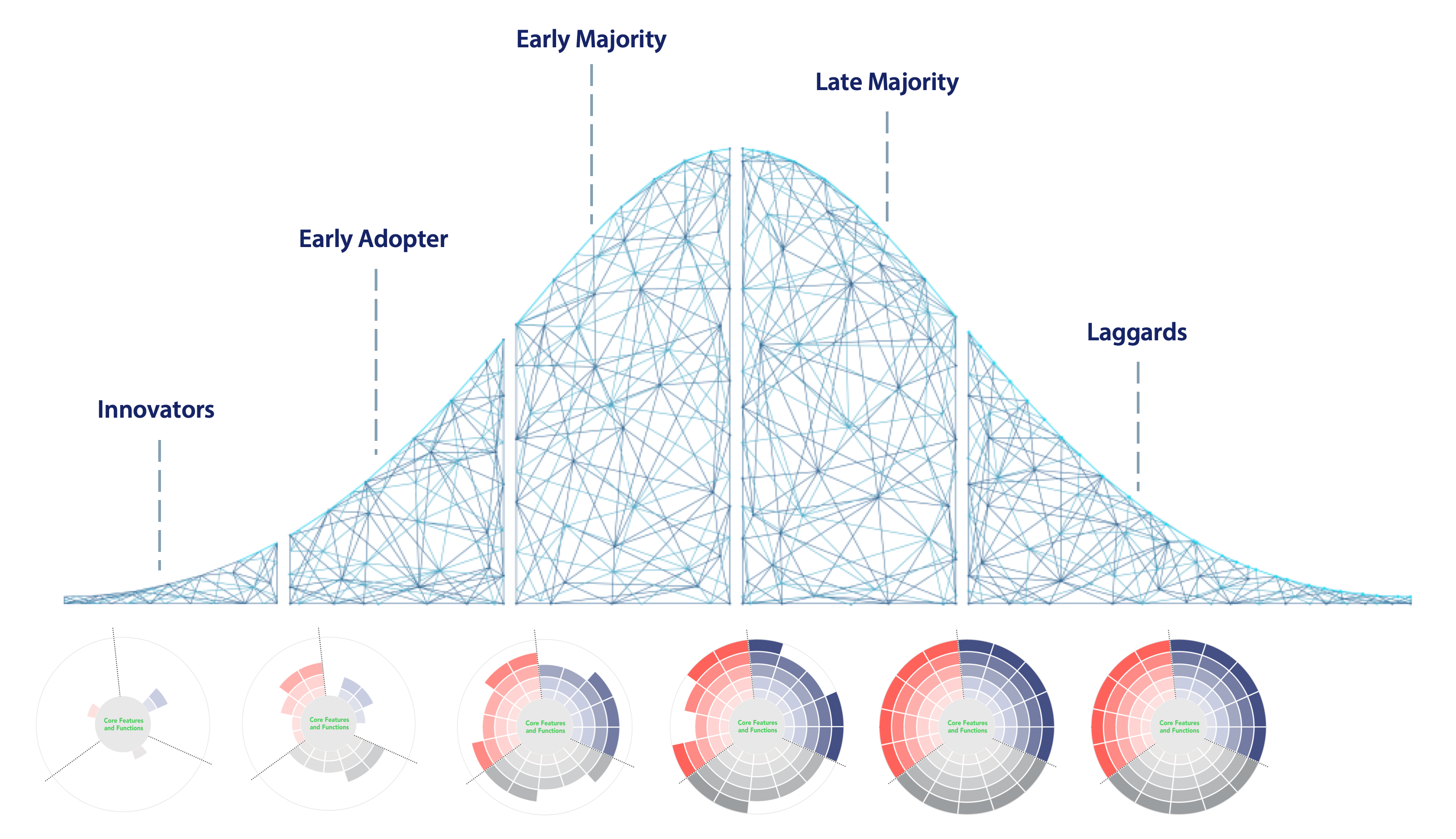 Low Risk Recipe Evolution