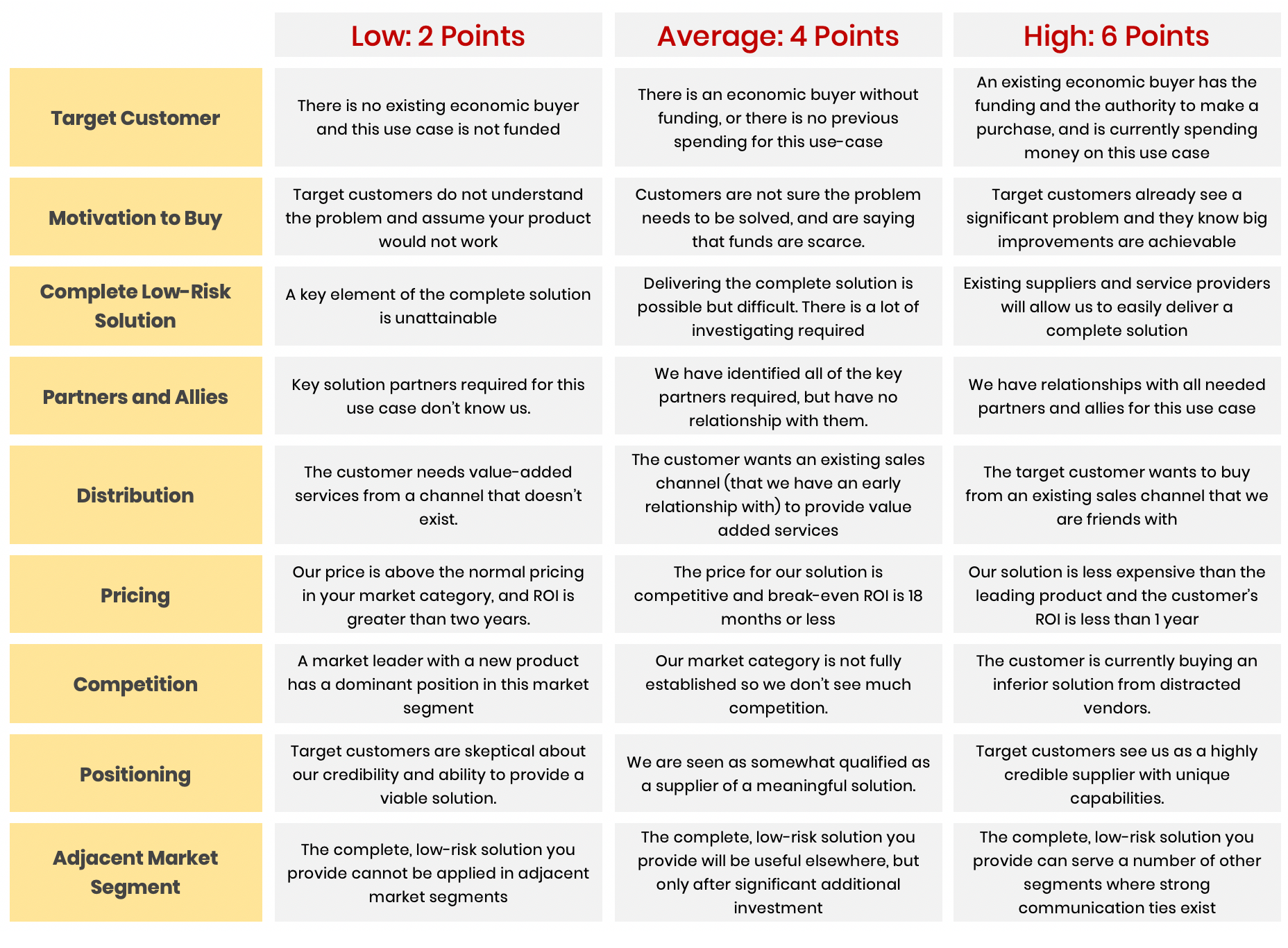 market analysis and selection scoring guide